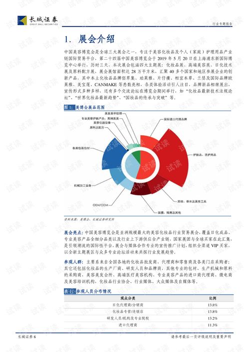 化妆品行业 颜值行业空间广,国货精品勇争锋 24届中国美容博览会专题调研报告 长城证券.pdf